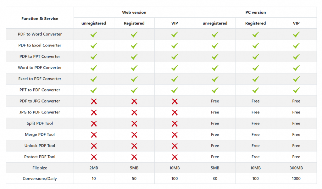 San PDF to Microsoft Office Word (.doc, .docx)